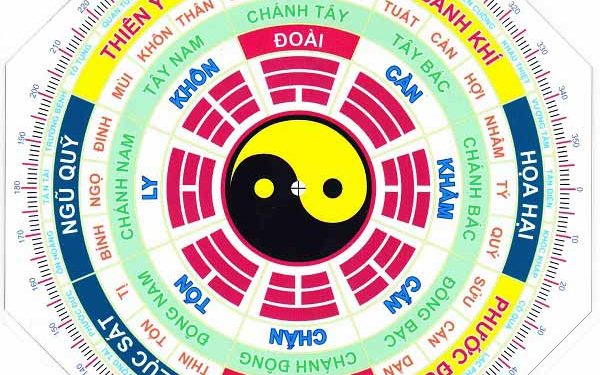 Mệnh Cung Phi Là Gì? Mệnh Cung Phi Hợp Với Màu Sắc Nào? 1 menh-cung-phi-la-gi-menh-cung-sinh-la-gi
