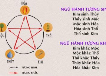 tu-hanh-xung-la-gi-hoa-giai-nhu-the-nao