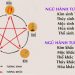 Tứ Hành Xung Là Gì? Hóa Giải Tứ Hành Xung Như Thế Nào? 18 tu-hanh-xung-la-gi-hoa-giai-nhu-the-nao