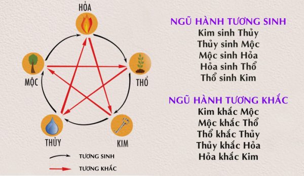 Tứ Hành Xung Là Gì? Hóa Giải Tứ Hành Xung Như Thế Nào? 1 tu-hanh-xung-la-gi-hoa-giai-nhu-the-nao