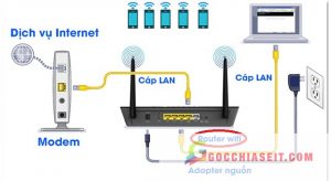 tat router wifi