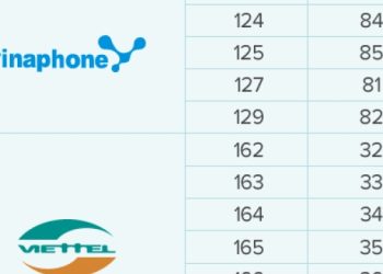 HÔM NAY AI CHƯA ĐỔI ĐỔI DANH BẠ ĐT THÀNH 10 SỐ THÌ MẤT HẾT LIÊN LẠC NHÉ!